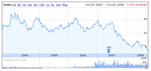 bell labs